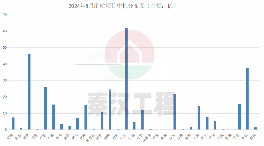 312亿港航项目中标：中国电建&中国中铁联合斩获最大单